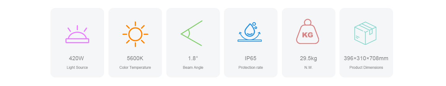 Faisceau Cruiser 470