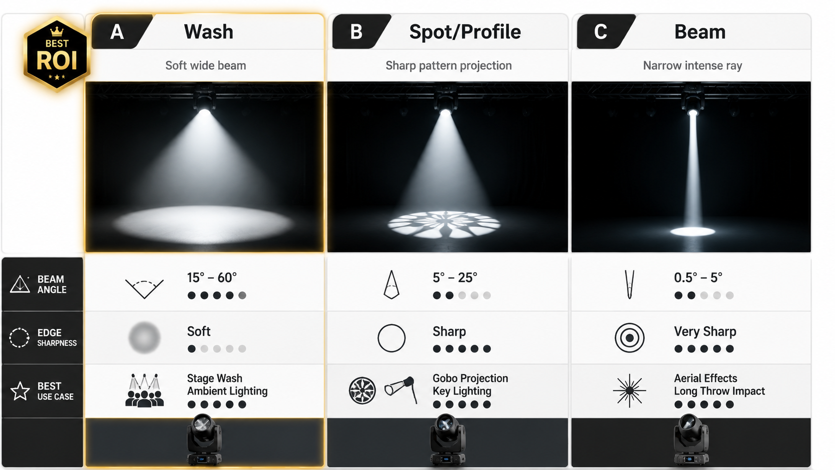 Lavage de points de faisceau