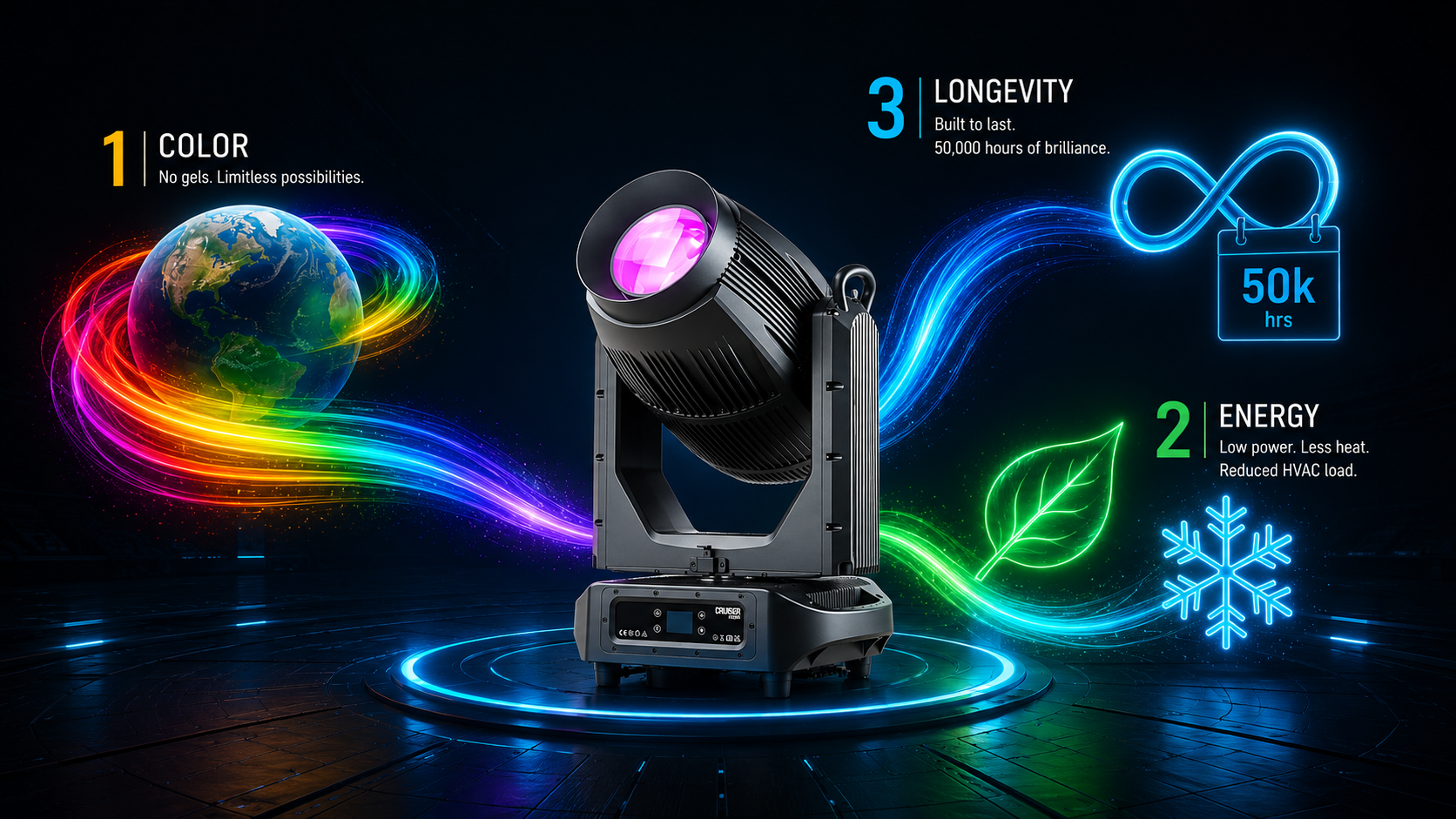 Avantage de la LED